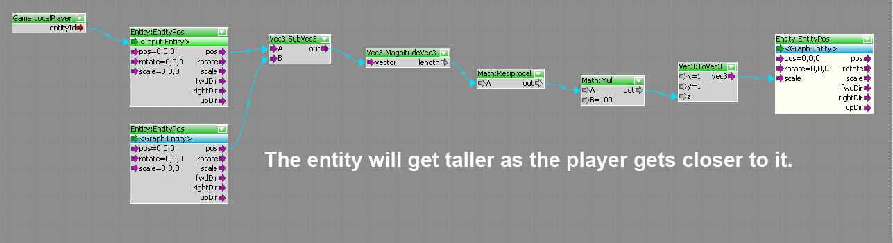 scale_entity